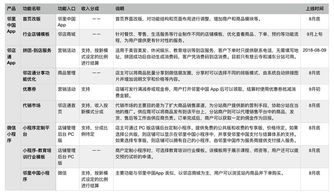 2018年8月產(chǎn)品技術(shù)開發(fā)周期與計(jì)劃 技術(shù)咨詢視角下的高效協(xié)作與管理